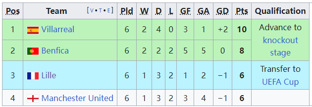 第二次出局, 最后时刻才, 不敌德国 第二次出局, 最后时刻才, 不敌德国