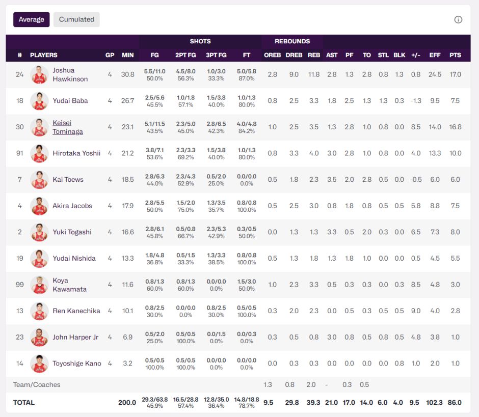 alt, 篮球变得更 alt, 篮球变得更