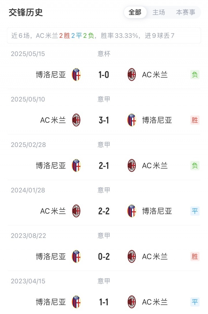 奇克, LD, bJwiV 奇克, LD, bJwiV