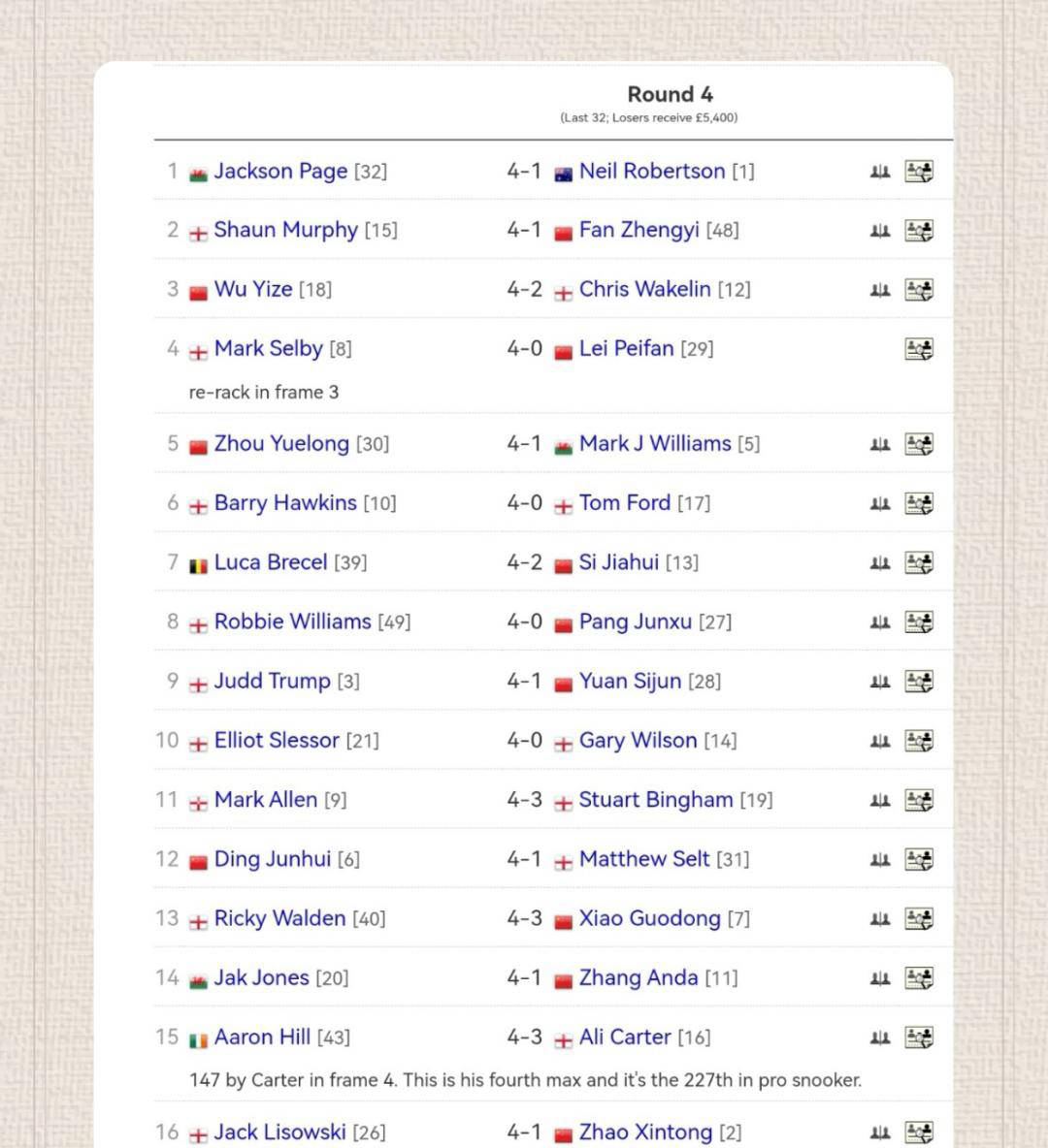 英格兰公开, 尖选手